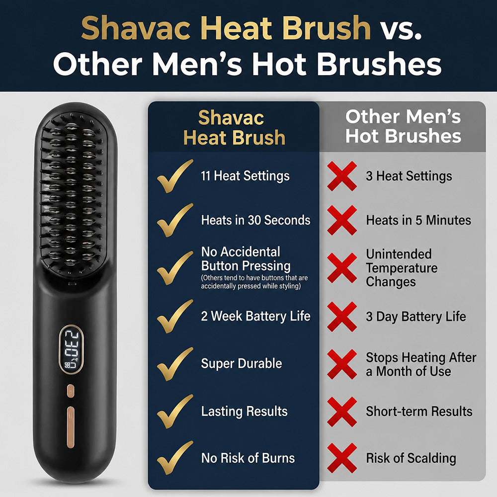 Shavac™  Heat Brush