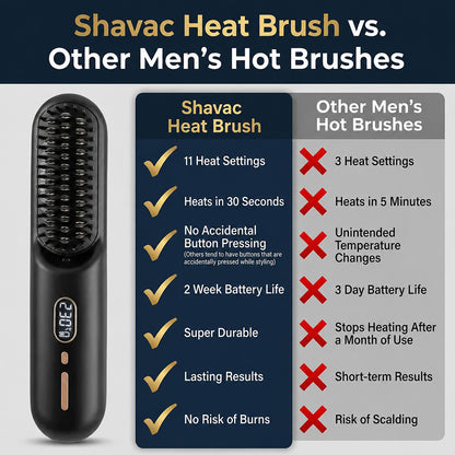 Shavac™  Heat Brush